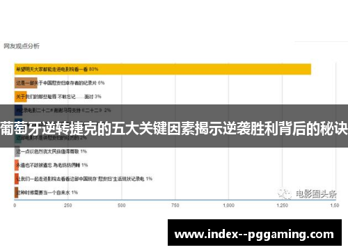 葡萄牙逆转捷克的五大关键因素揭示逆袭胜利背后的秘诀