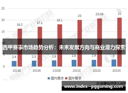 西甲赛事市场趋势分析:未来发展方向与商业潜力探索 西甲赛事市场趋势分析:未来发展方向与商业潜力探索