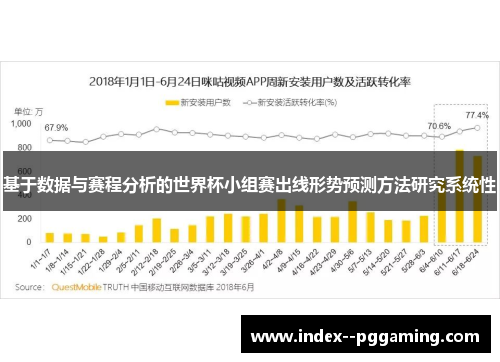 基于数据与赛程分析的世界杯小组赛出线形势预测方法研究系统性 基于数据与赛程分析的世界杯小组赛出线形势预测方法研究系统性