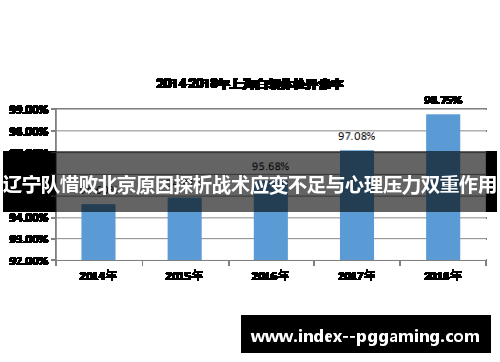 辽宁队惜败北京原因探析战术应变不足与心理压力双重作用 辽宁队惜败北京原因探析战术应变不足与心理压力双重作用