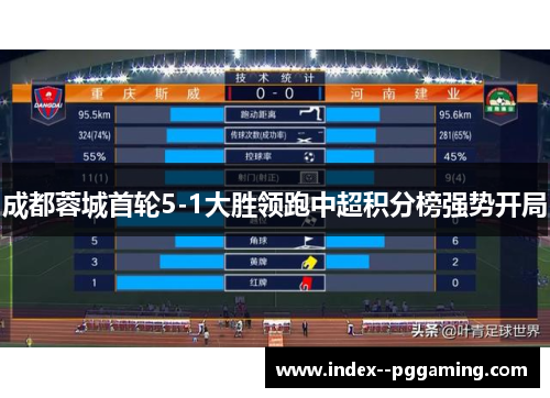 成都蓉城首轮5-1大胜领跑中超积分榜强势开局
